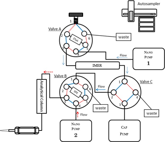 Figure 1.