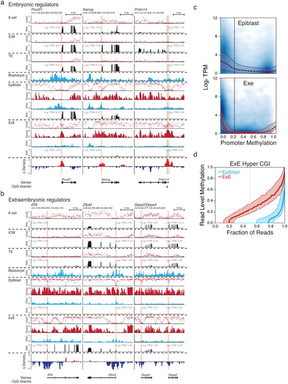 Extended Data Figure 4