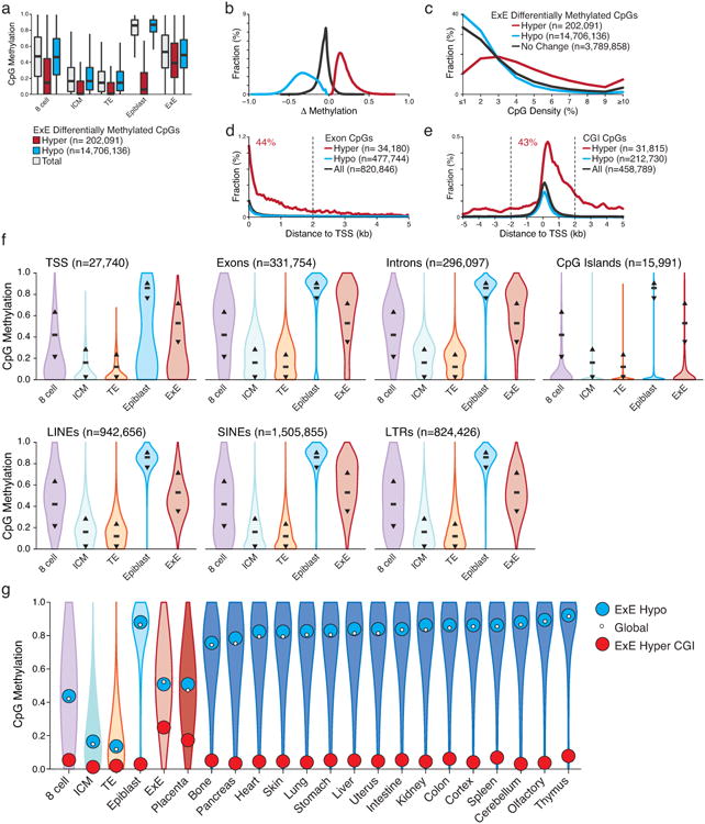 Extended Data Figure 2