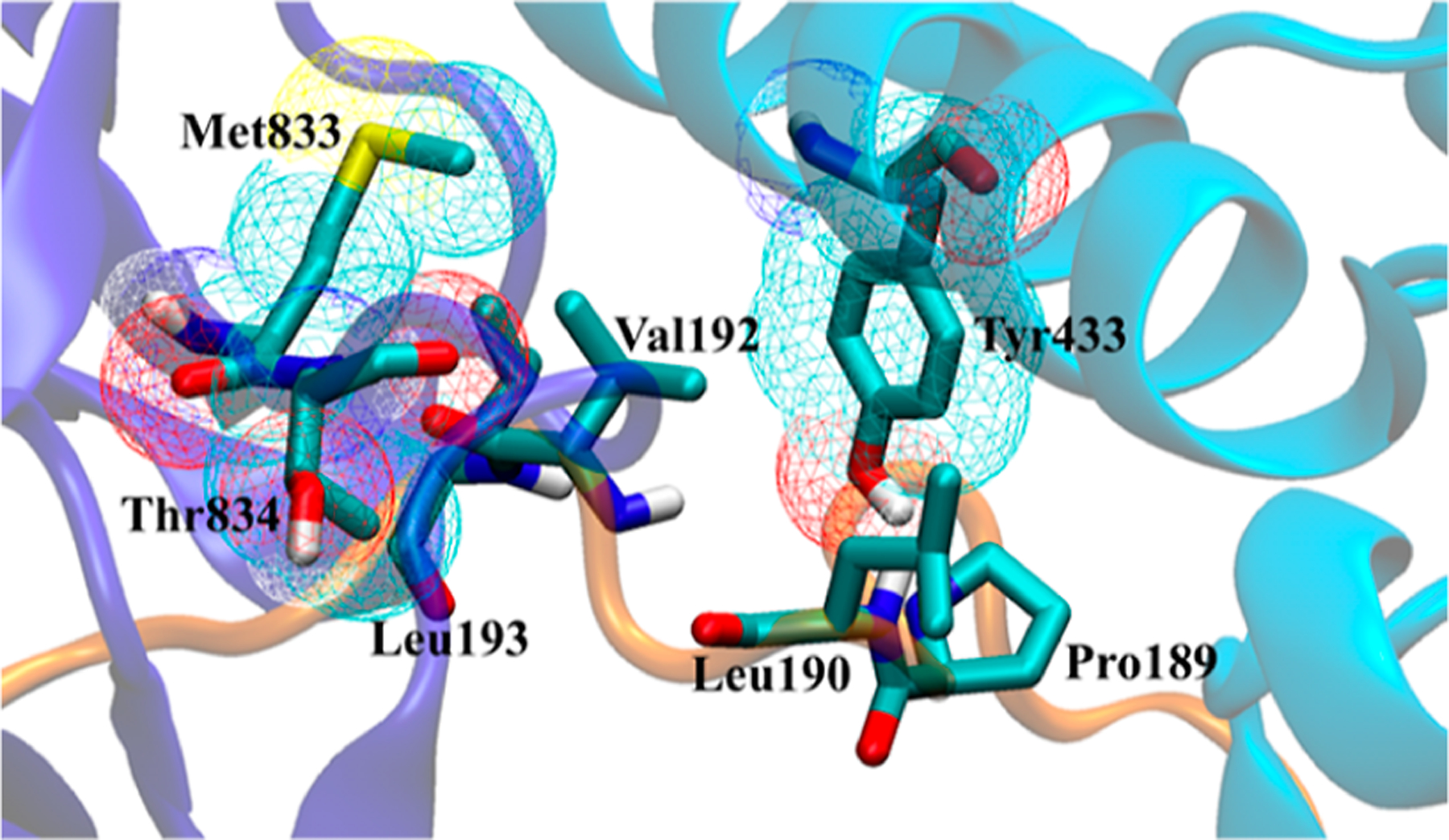 Figure 3.