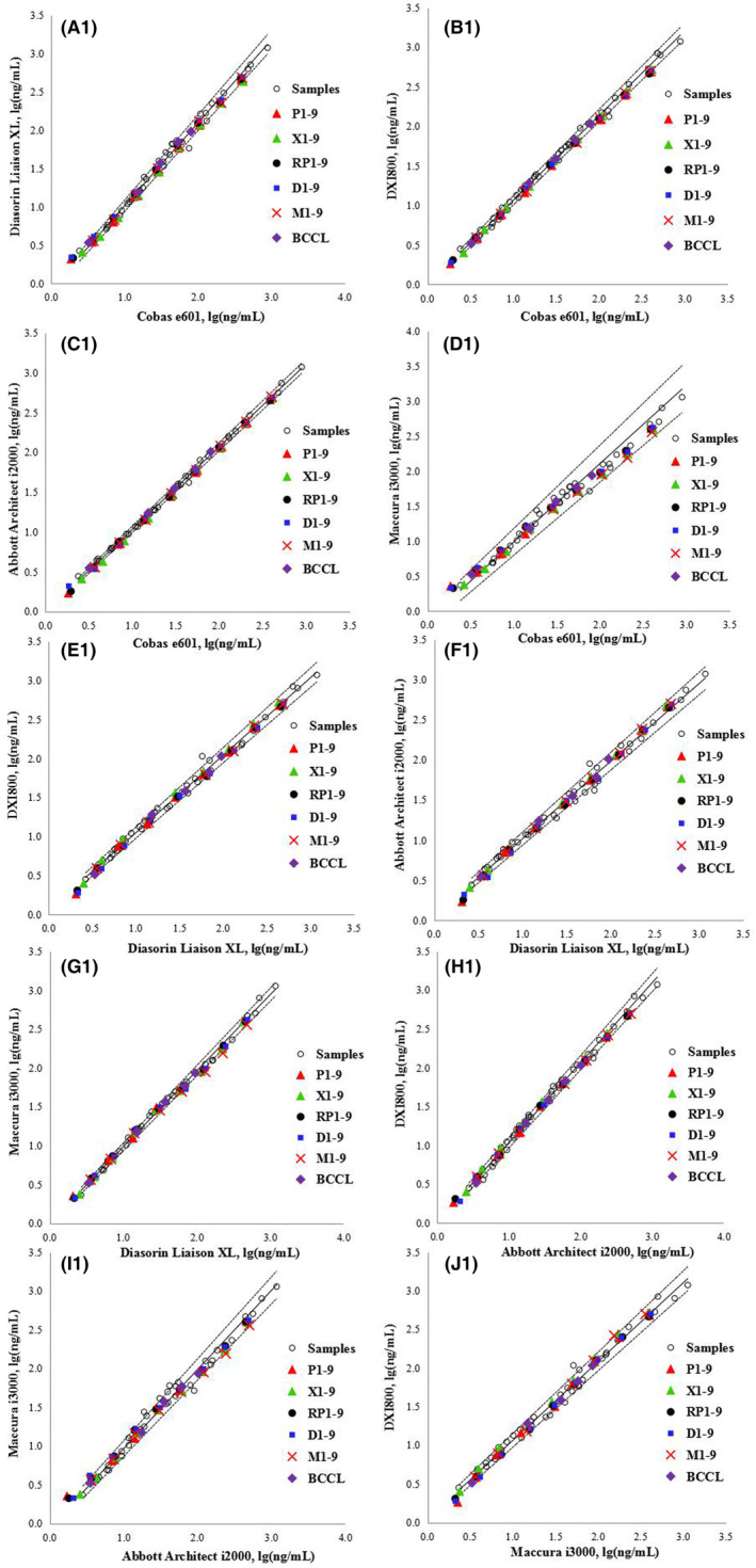 FIGURE 3