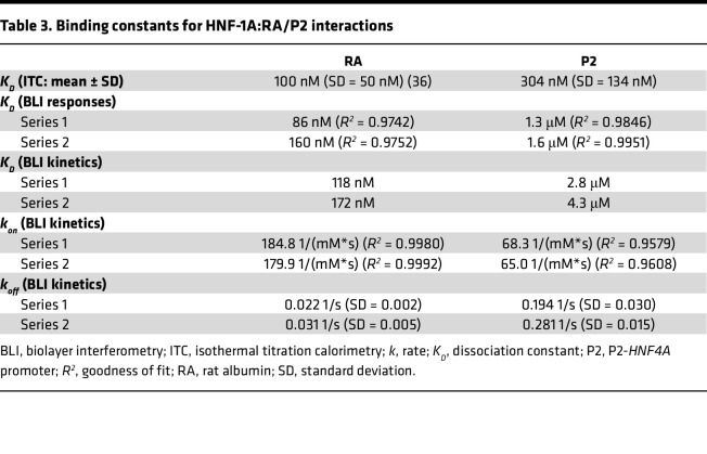 graphic file with name jciinsight-9-175278-g035.jpg