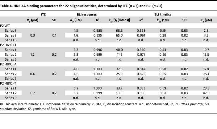 graphic file with name jciinsight-9-175278-g036.jpg