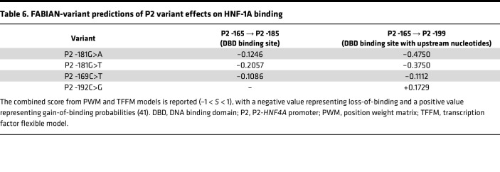 graphic file with name jciinsight-9-175278-g038.jpg