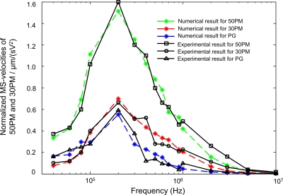 Figure 9