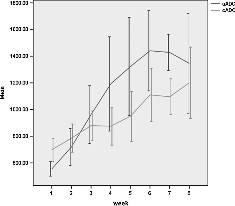 FIG. 1.