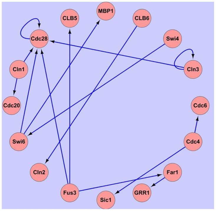 Figure 4