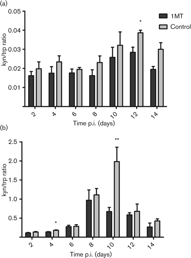 Fig. 1. 