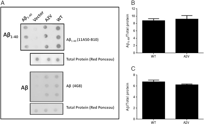 Fig. 3