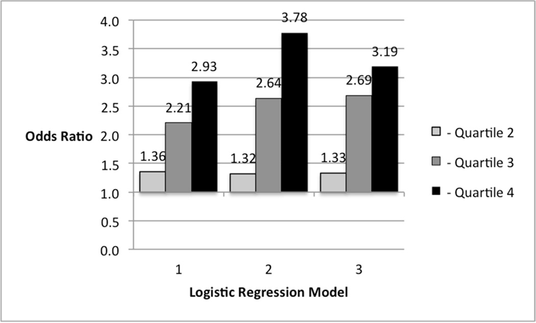 FIGURE 1