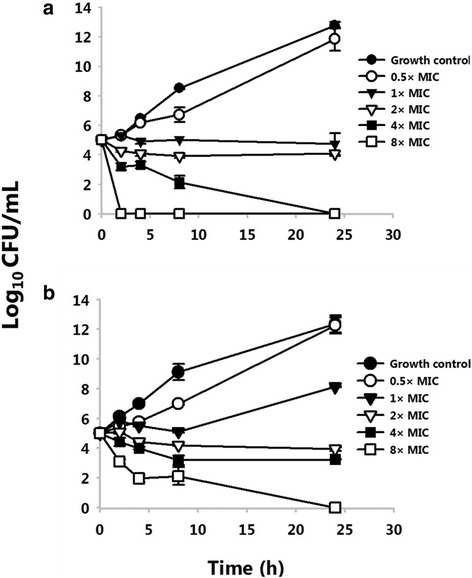 Fig. 2