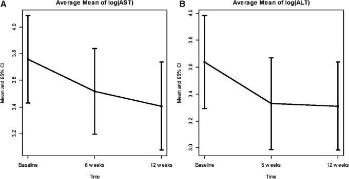 FIG. 1.