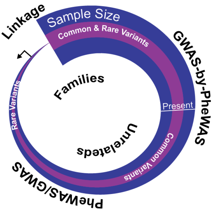 Figure 5: