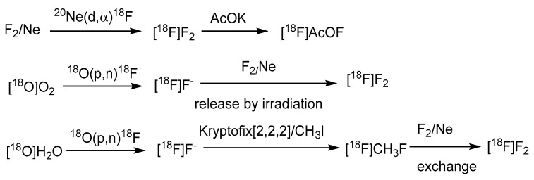 Scheme 2