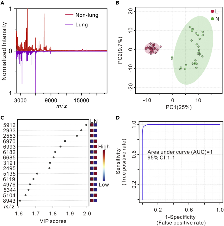 Figure 4