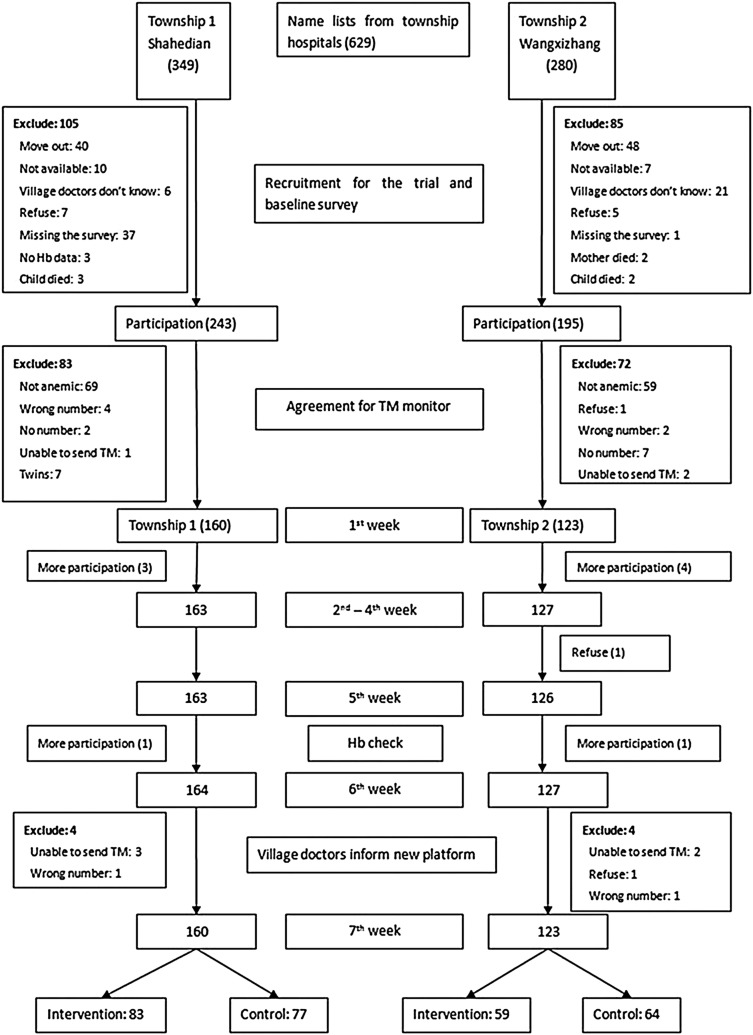 Figure 1: