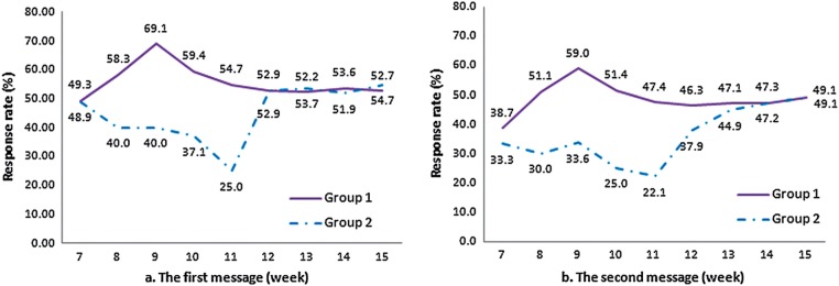 Figure 4: