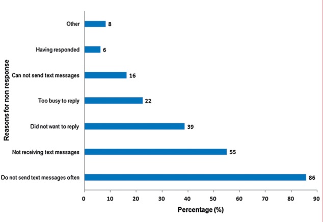 Figure 6: