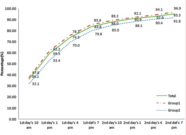 Figure 5: