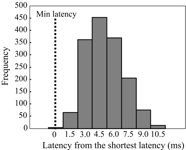 Fig. (2)