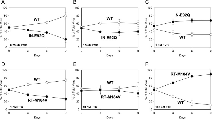 FIG 3