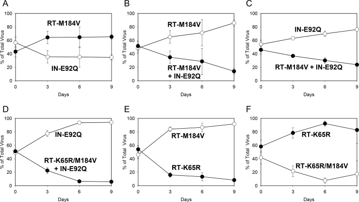 FIG 2