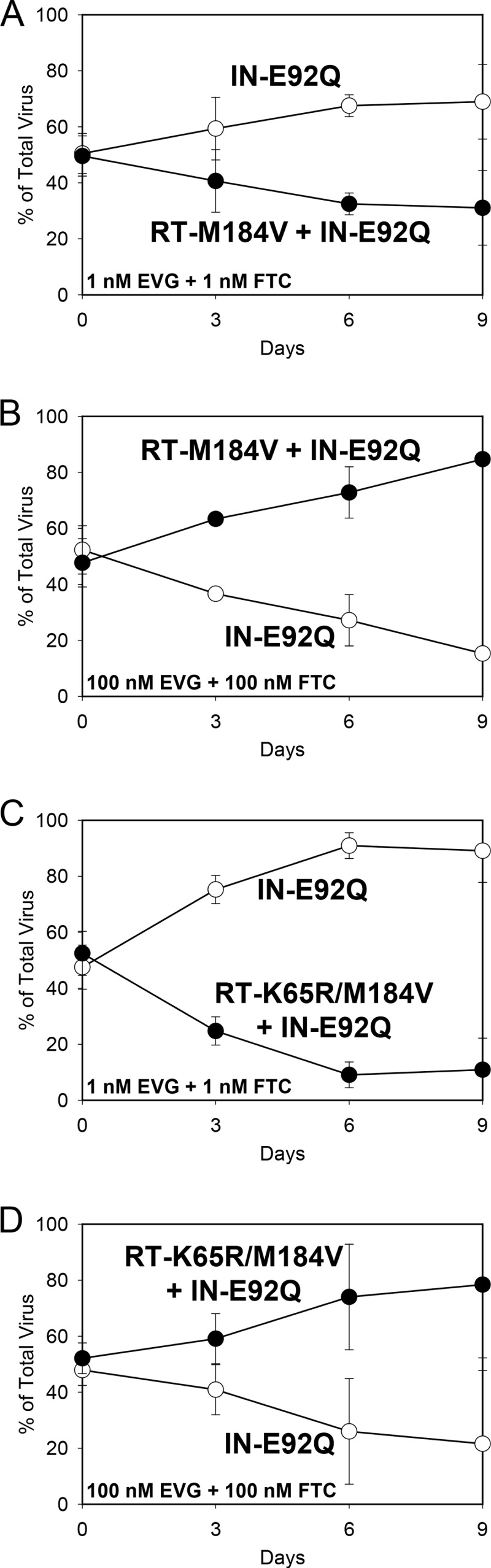 FIG 5