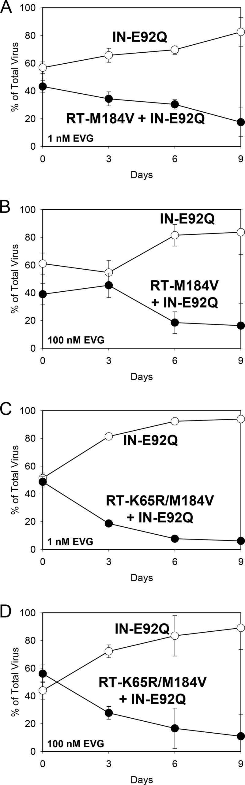 FIG 4