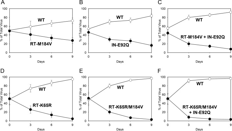 FIG 1