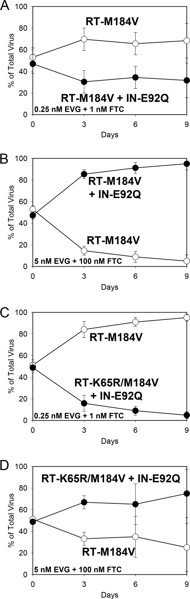 FIG 6