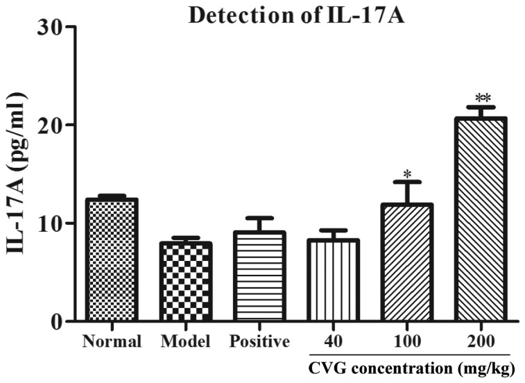 Figure 5.