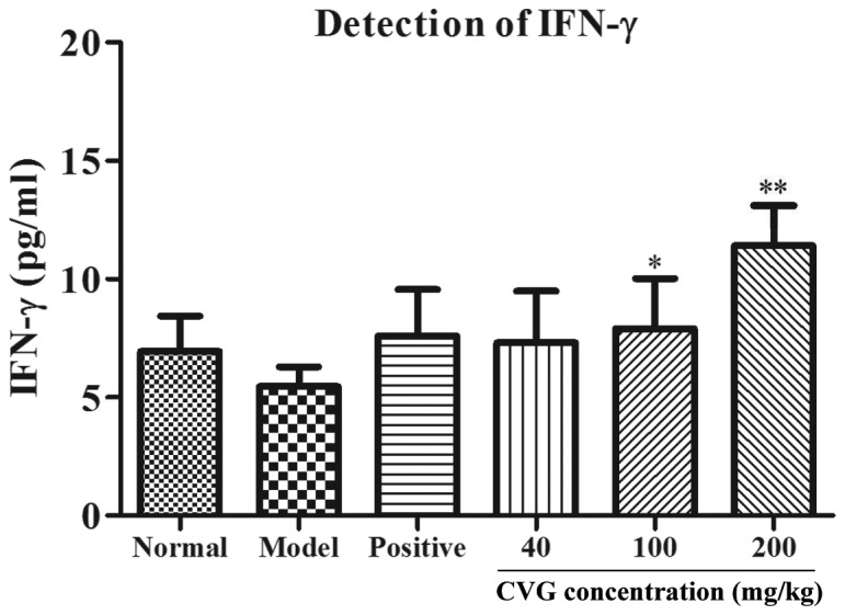 Figure 7.