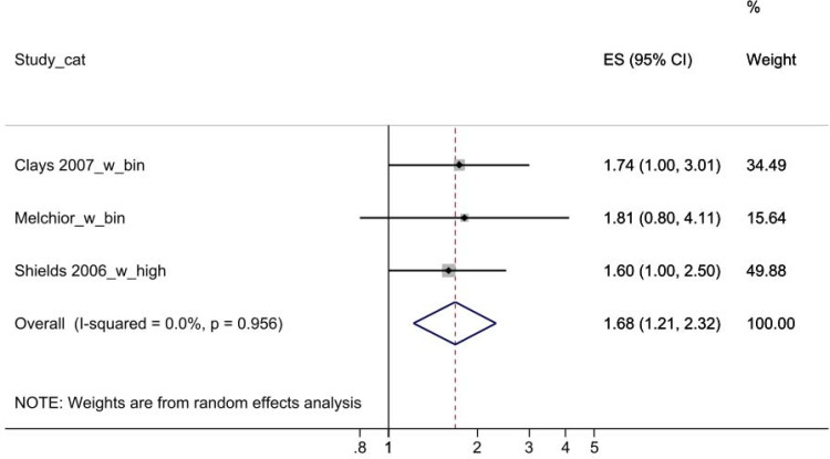 eFigure 3a