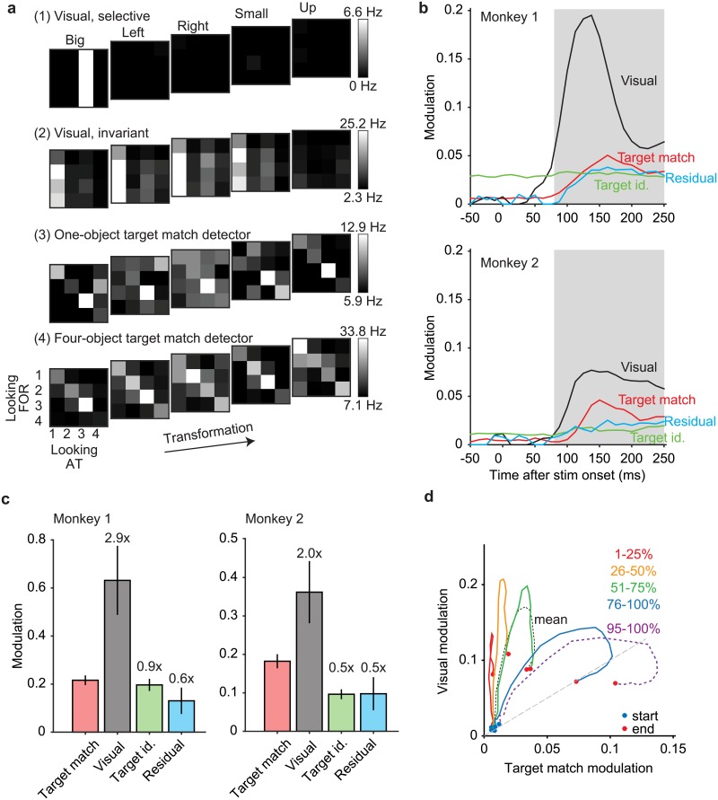 Fig 4