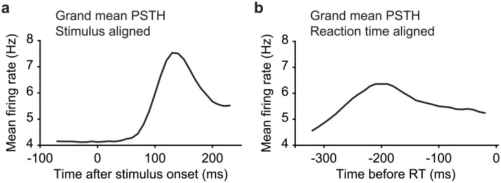 Fig 8