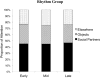 Figure 4A