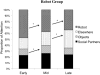 Figure 4B