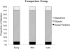 Figure 4C