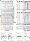 Extended Data Figure 2.