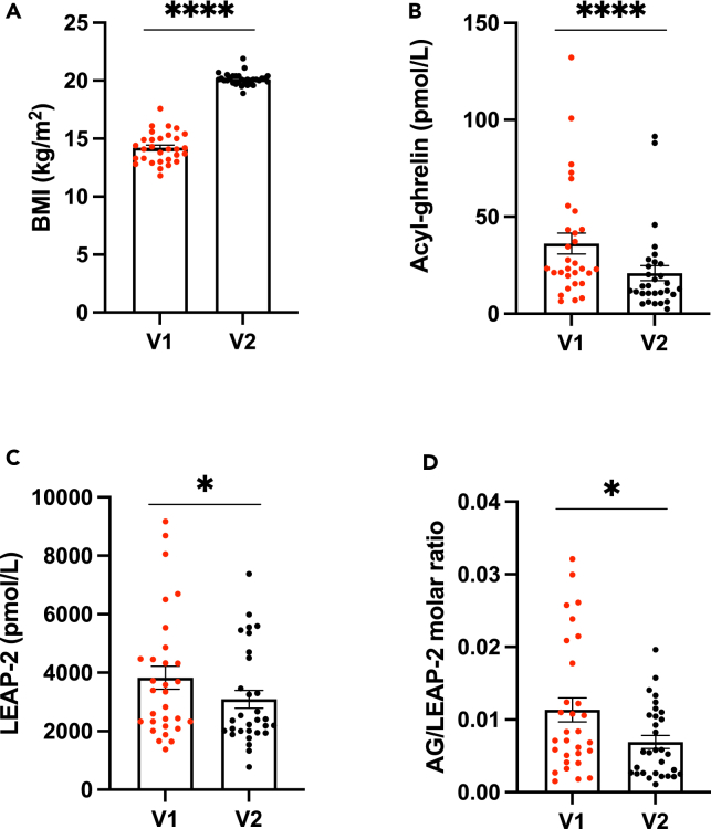 Figure 3