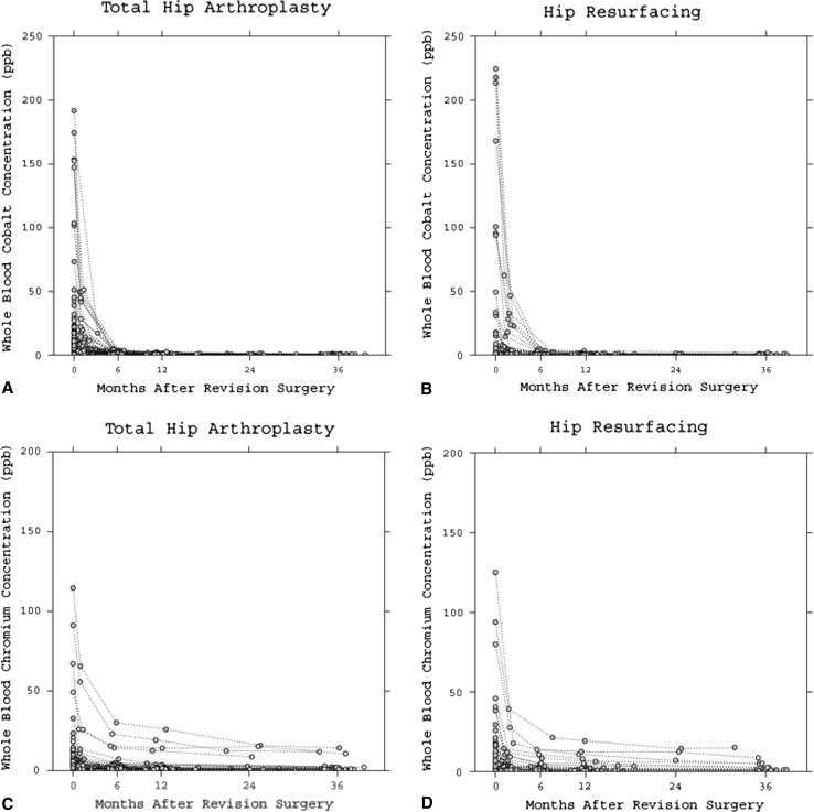 Fig. 2A–D