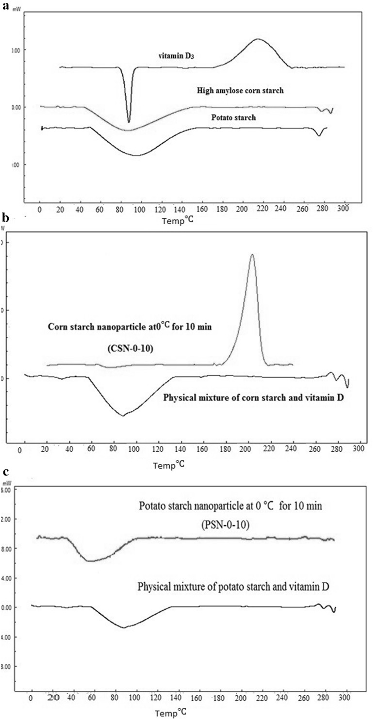 Fig. 5