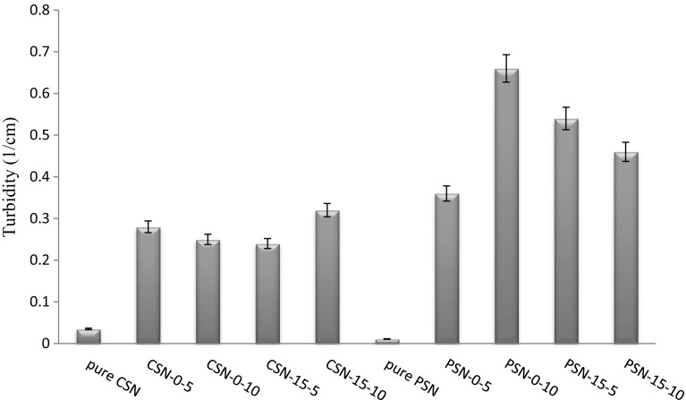 Fig. 2