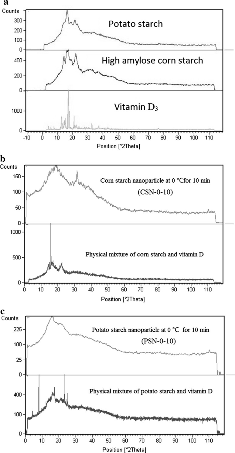 Fig. 4