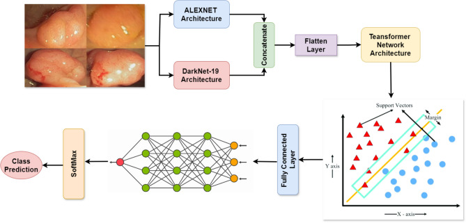 Fig. 12