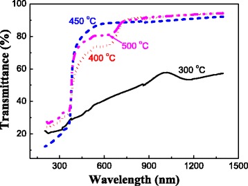 Fig. 3