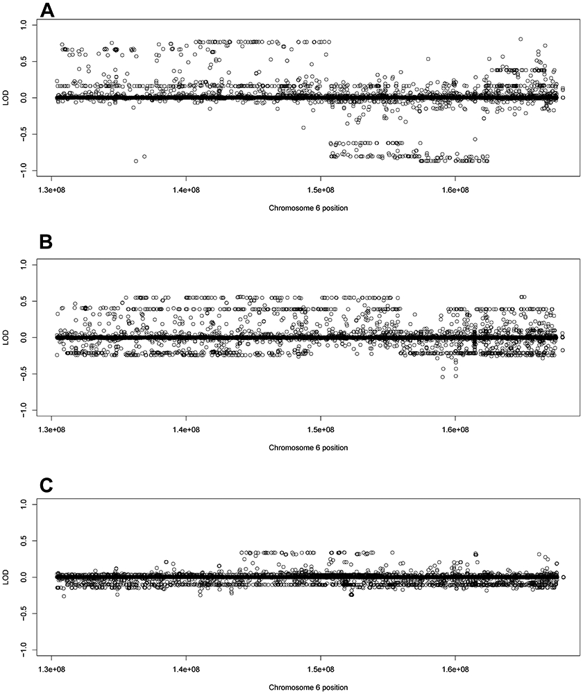 Figure 4: