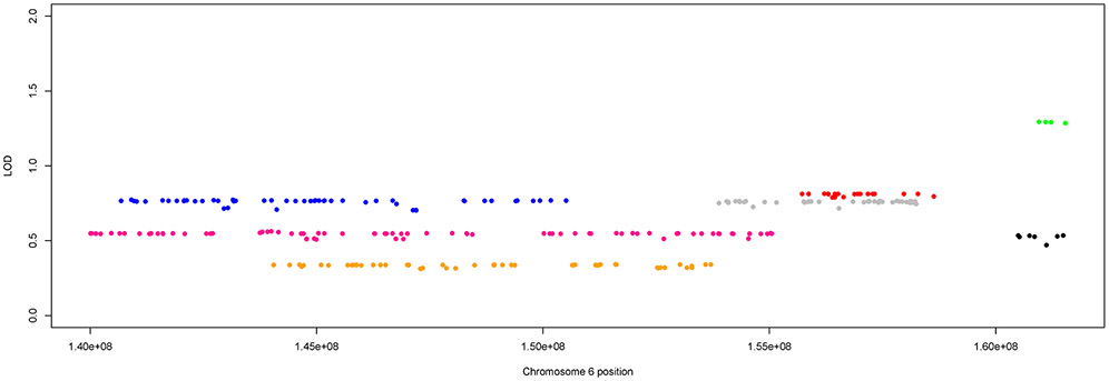 Figure 1: