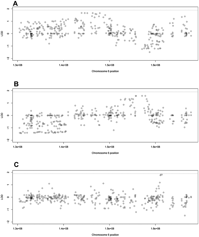 Figure 5: