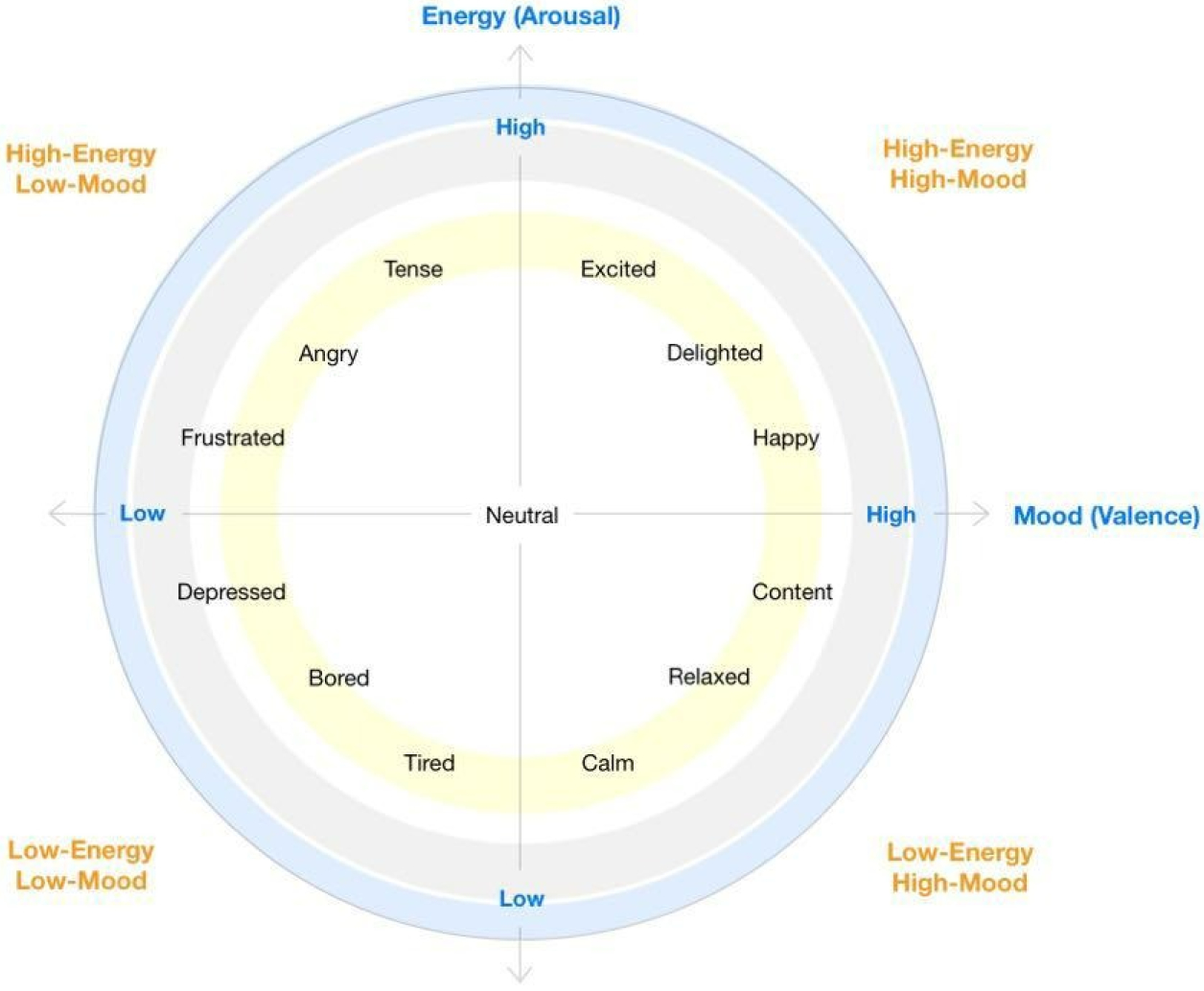 Figure 2: